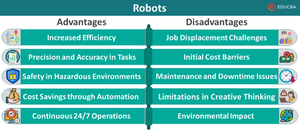 Advantages and Disadvantages Robot in Agriculture