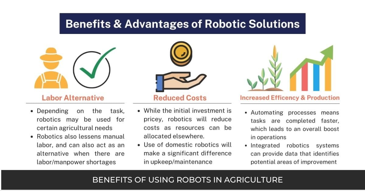 Benefits of Using Robots in Agriculture