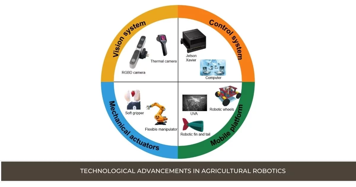 Technological Advancements in Agricultural Robotics